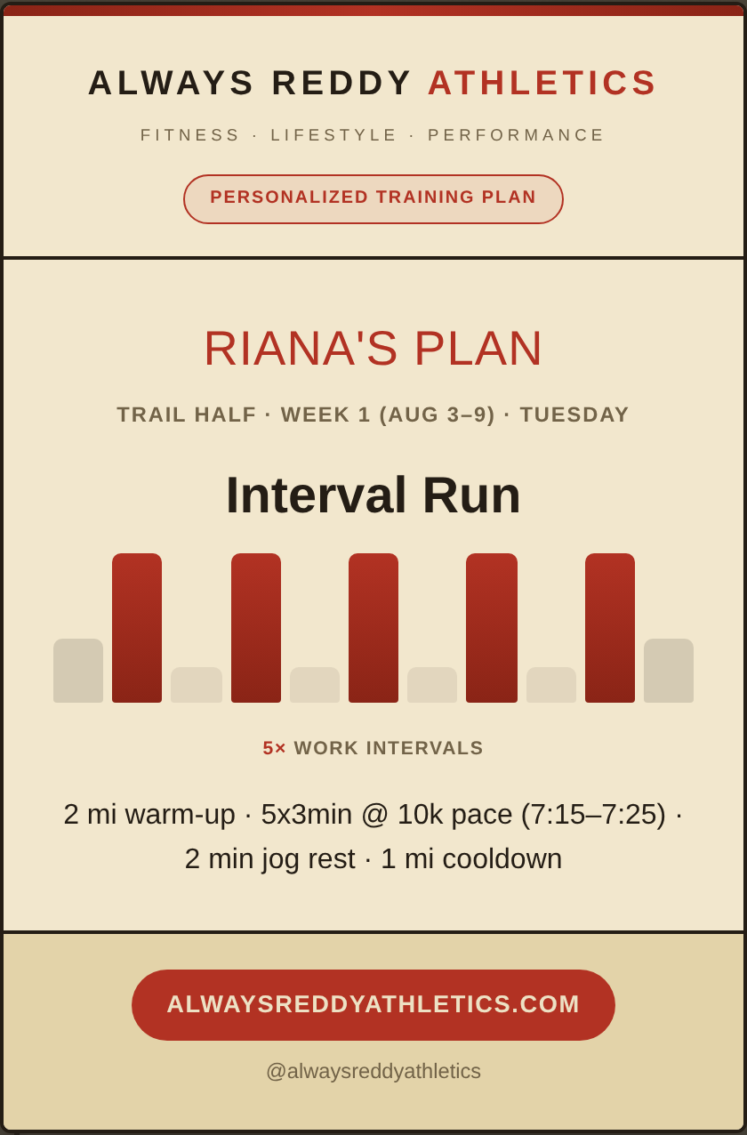 Screenshot of a shareable workout card with an interval bar chart
